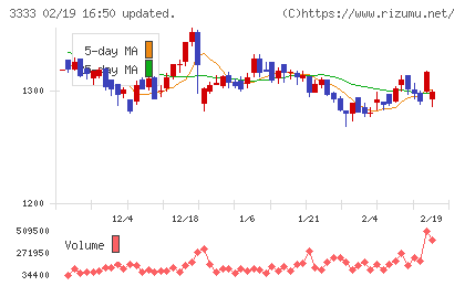 あさひチャート