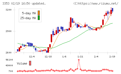 メディカル一光グループチャート