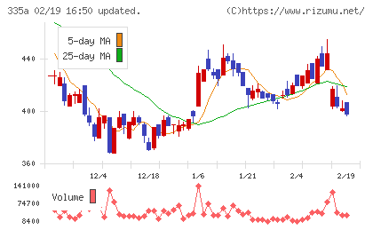 ミライロチャート