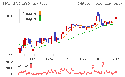 トーエルチャート