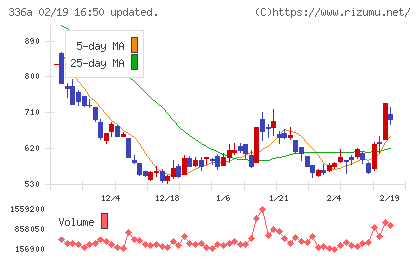 ダイナミックマッププラットフォームチャート