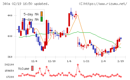 ジグザグチャート