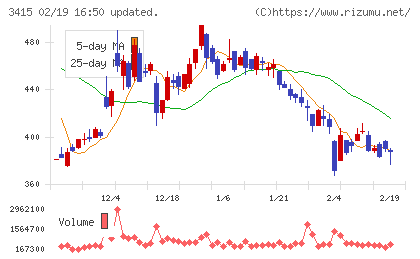 ＴＯＫＹＯ　ＢＡＳＥチャート