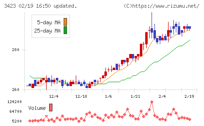 エスイーチャート