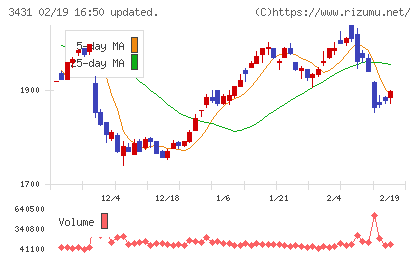 宮地エンジニアリンググループチャート