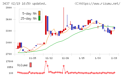 特殊電極チャート