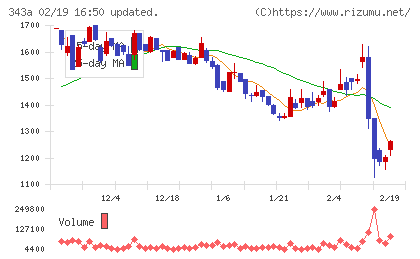 ＩＡＣＥトラベルチャート
