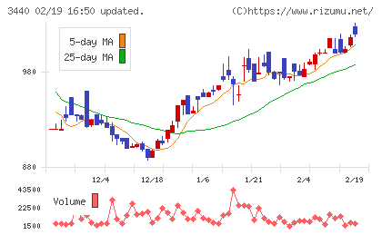 日創グループチャート