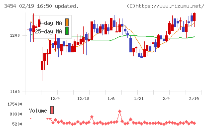 ファーストブラザーズチャート