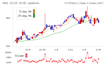パルマチャート