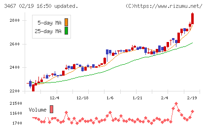 アグレ都市デザインチャート