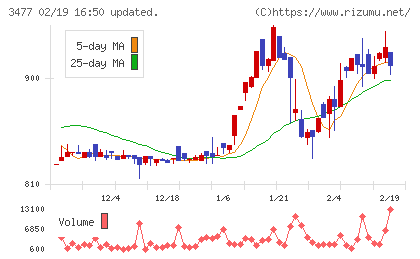 フォーライフチャート