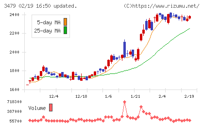 ティーケーピーチャート