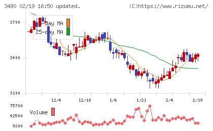 ジェイ・エス・ビーチャート