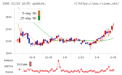 グローバル・リンク・マネジメントチャート