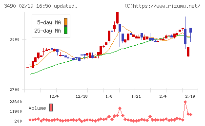 アズ企画設計チャート