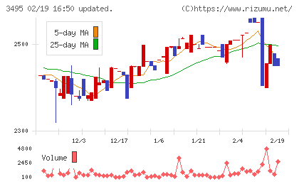 香陵住販チャート