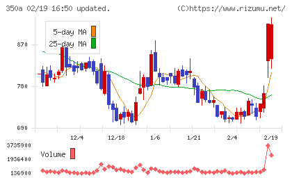デジタルグリッドチャート
