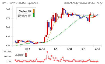 日本フエルトチャート
