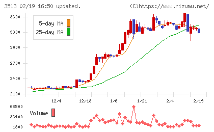 イチカワチャート