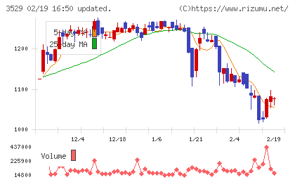 アツギチャート
