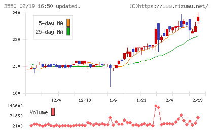 スタジオアタオチャート