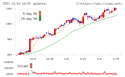 共和レザーチャート