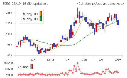 リネットジャパングループチャート