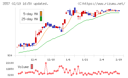 ユナイテッド＆コレクティブチャート