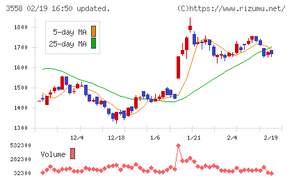 ジェイドグループチャート