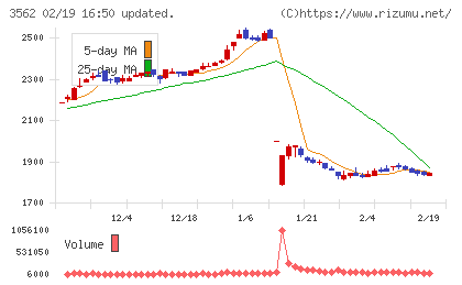 Ｎｏ．１チャート