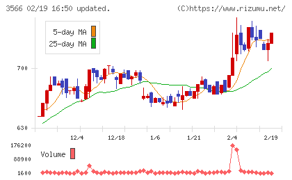 ユニフォームネクストチャート