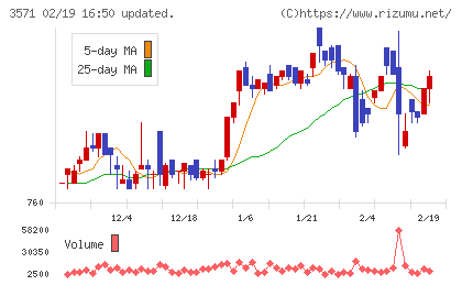 ソトーチャート