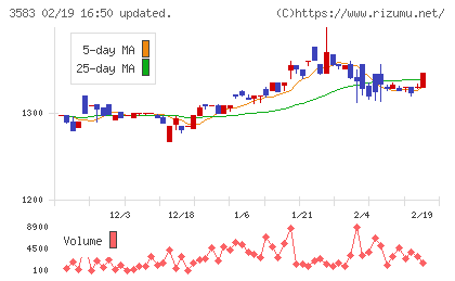 オーベクスチャート