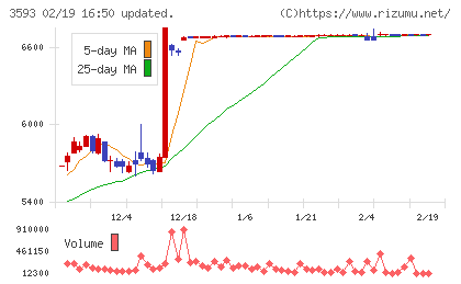 ホギメディカルチャート