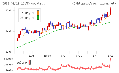 ワールドチャート