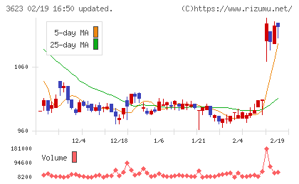 ビリングシステムチャート