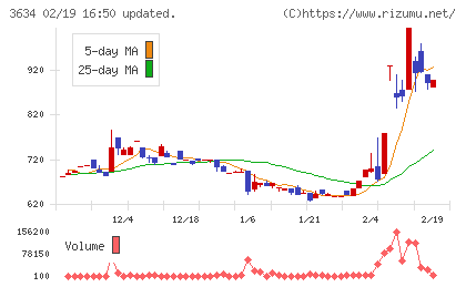 ソケッツチャート