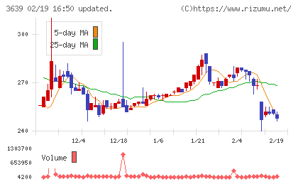 ボルテージチャート