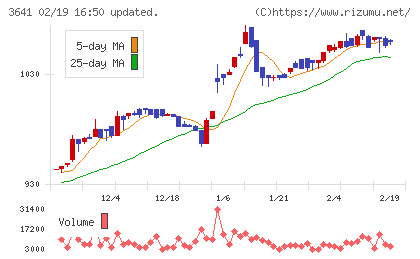 パピレスチャート
