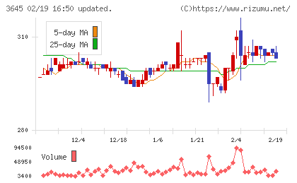 メディカルネットチャート