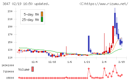 アスリナチャート