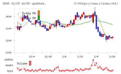 ＡＧＳチャート