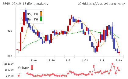 ファインデックスチャート