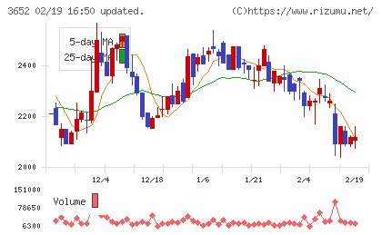 ディジタルメディアプロフェッショナルチャート