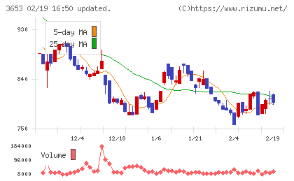 モルフォチャート