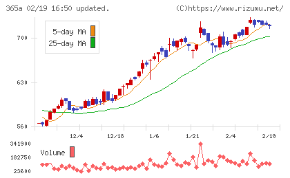 伊澤タオルチャート