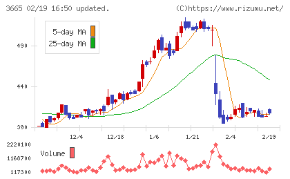 エニグモチャート