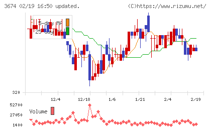 オークファンチャート