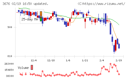 デジタルハーツホールディングスチャート